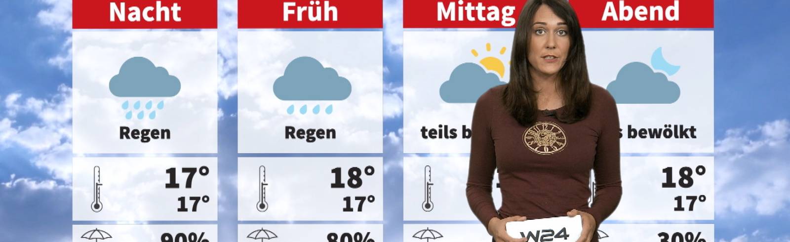 Wetter: Nass und kühl