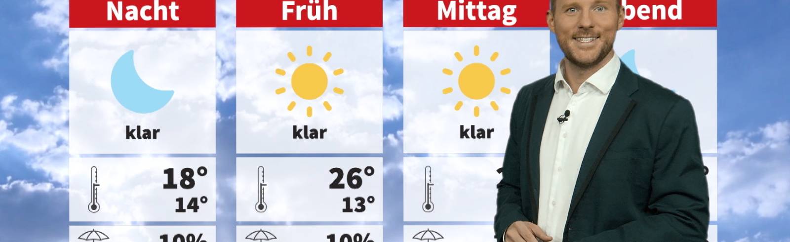 Wetter: Viel Sonne und warm