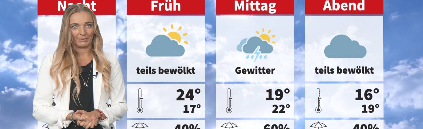 Wetter: Erst Sonne, dann Regen