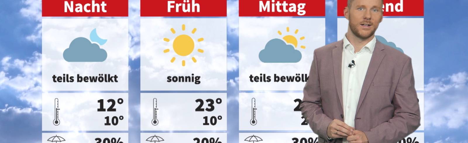 Wetter: Warm und viel Sonne