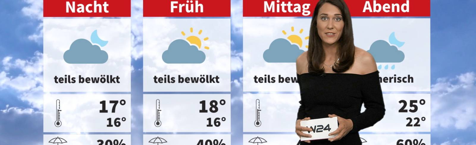 Wetter: Windig und wechselhaft