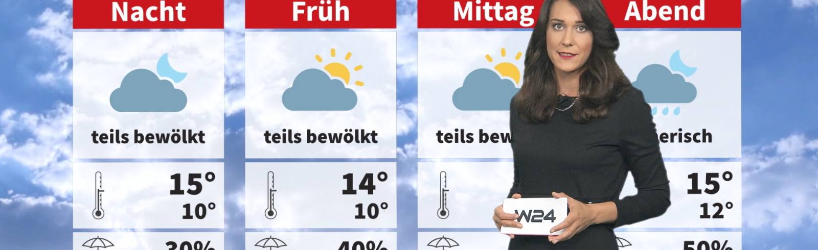 Wetter: Es wird herbstlich