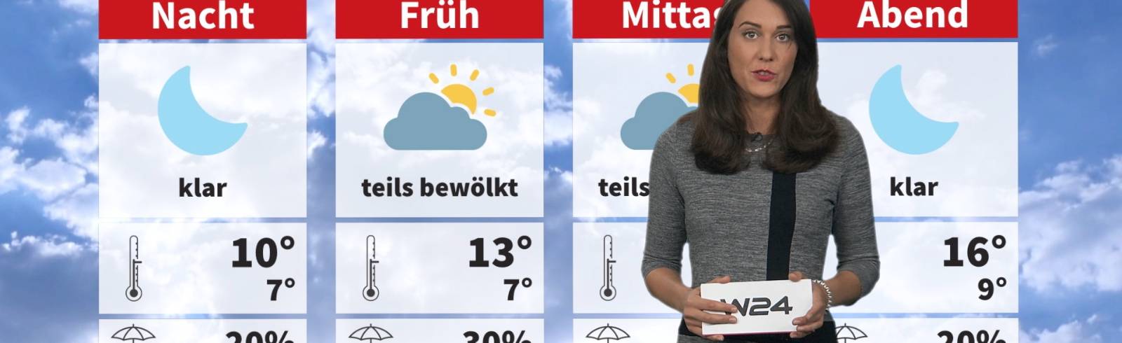 Wetter: Recht sonnig aber nicht ungetrübt