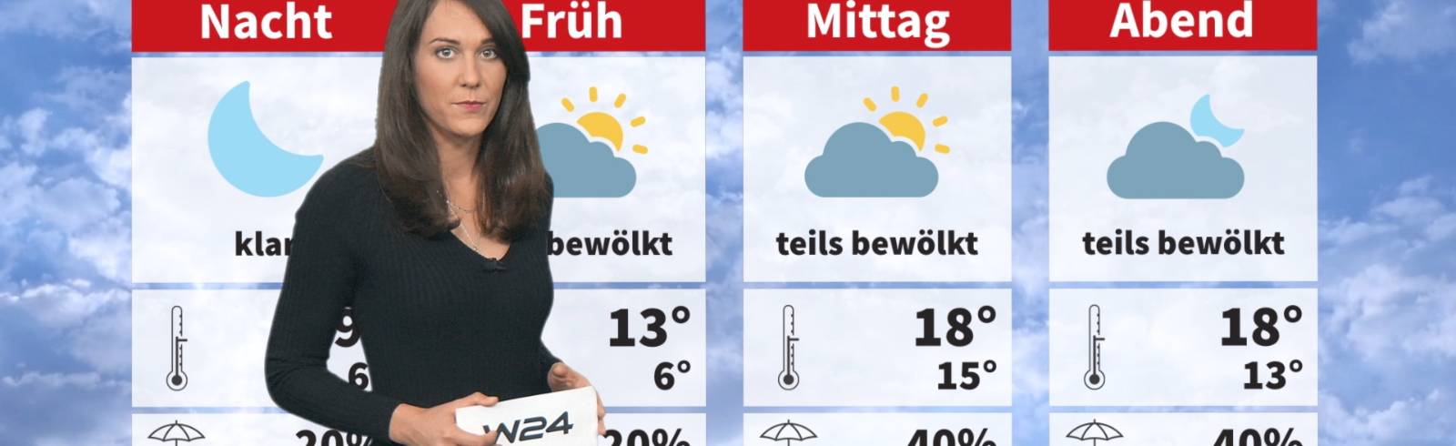 Wetter: Freundlicher Herbstbeginn