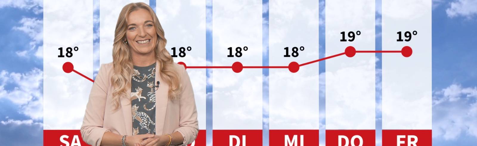 Wetter: Wechselhaftes Wochenende steht bevor