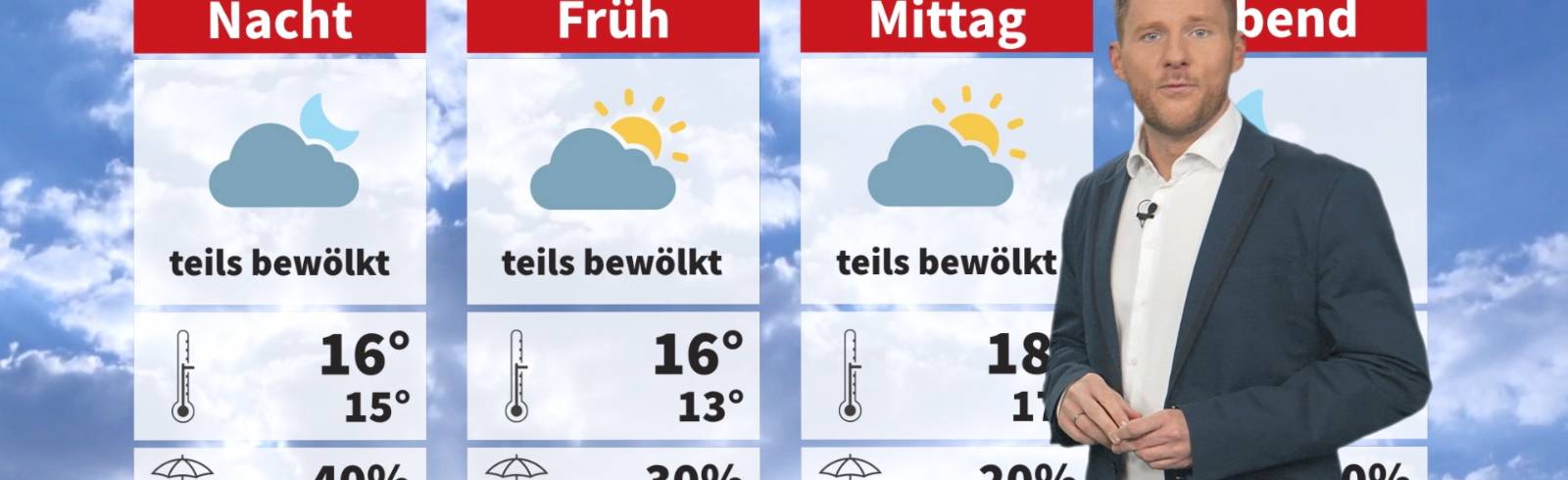 Wetter: Vormittags bewölkt, dann sonnig