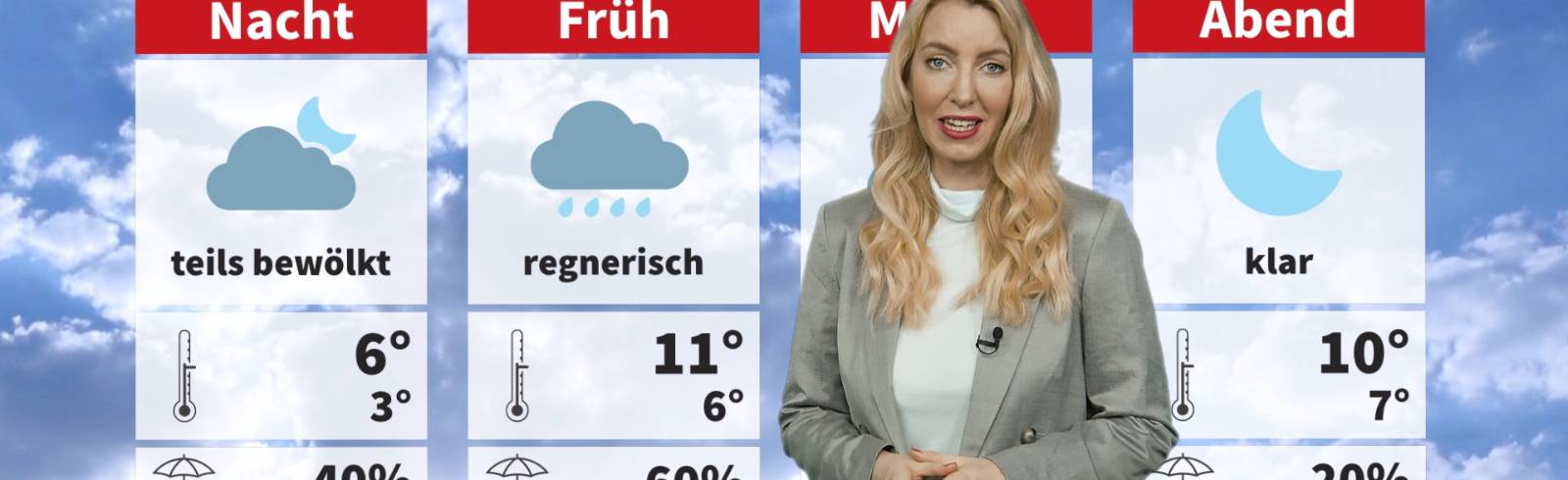 Wetter: Wechselhaft aber milder