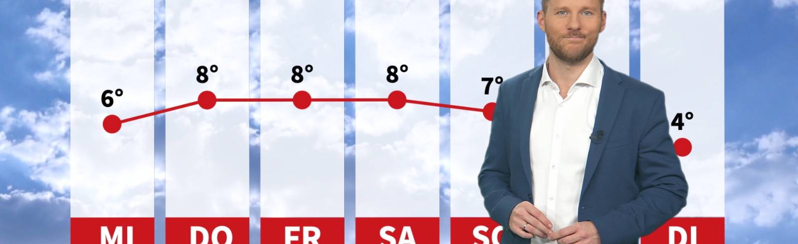 Wetter: Trüb, am Vormittag noch Regen