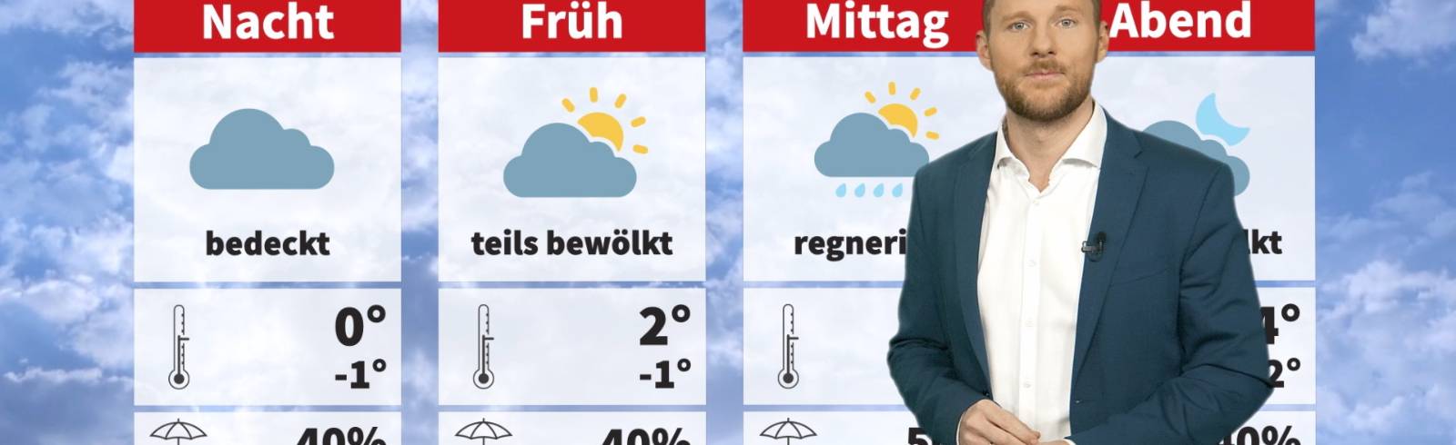 Wetter: Der 24 Stunden Wien Ausblick