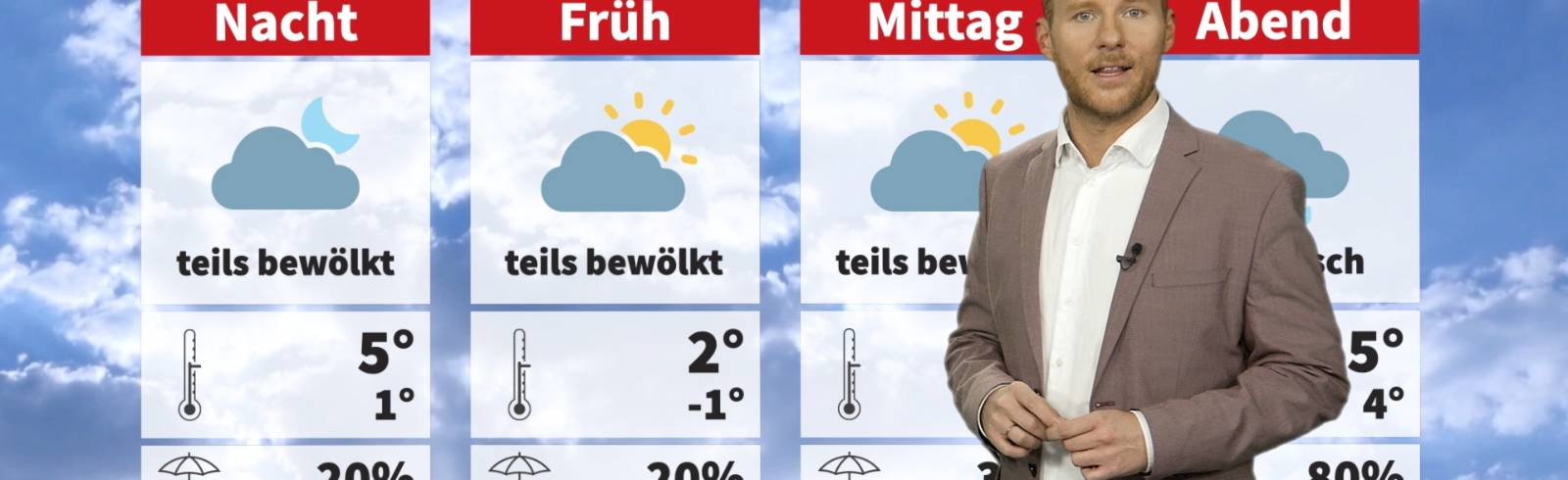 Wetter: Erst Sonne, dann Regen