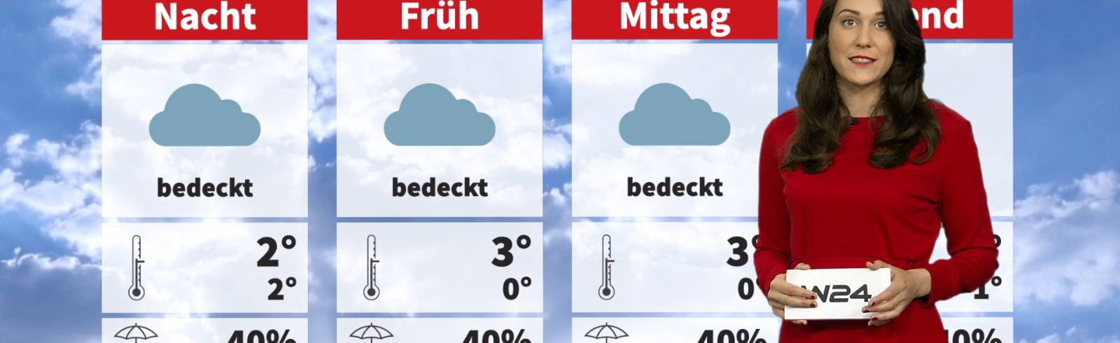 Wetter: Tauwetter im Anmarsch