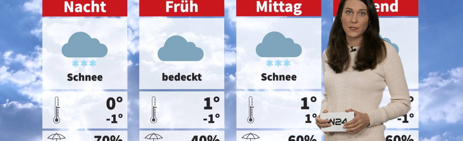 Wetter: Grau in grau geht's weiter