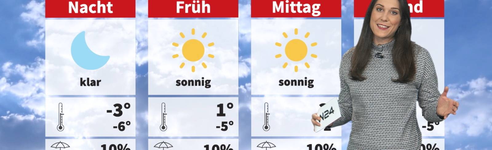 Wetter: Kaltes Kaiserwetter