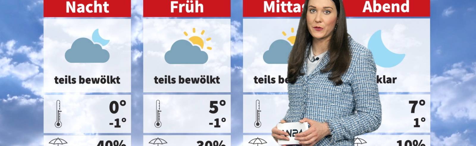 Wetter: Langsam milder