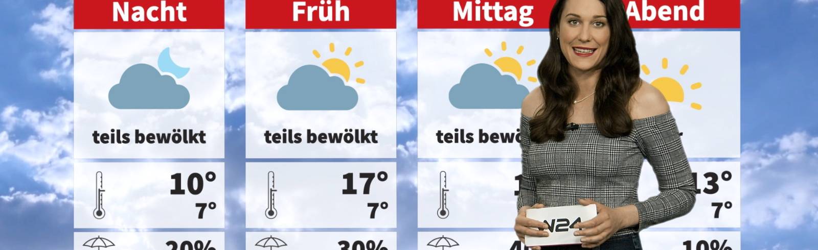 Wetter: Freundliche Tage stehen bevor