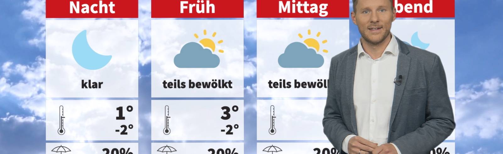 Wetter: Es bleibt kalt
