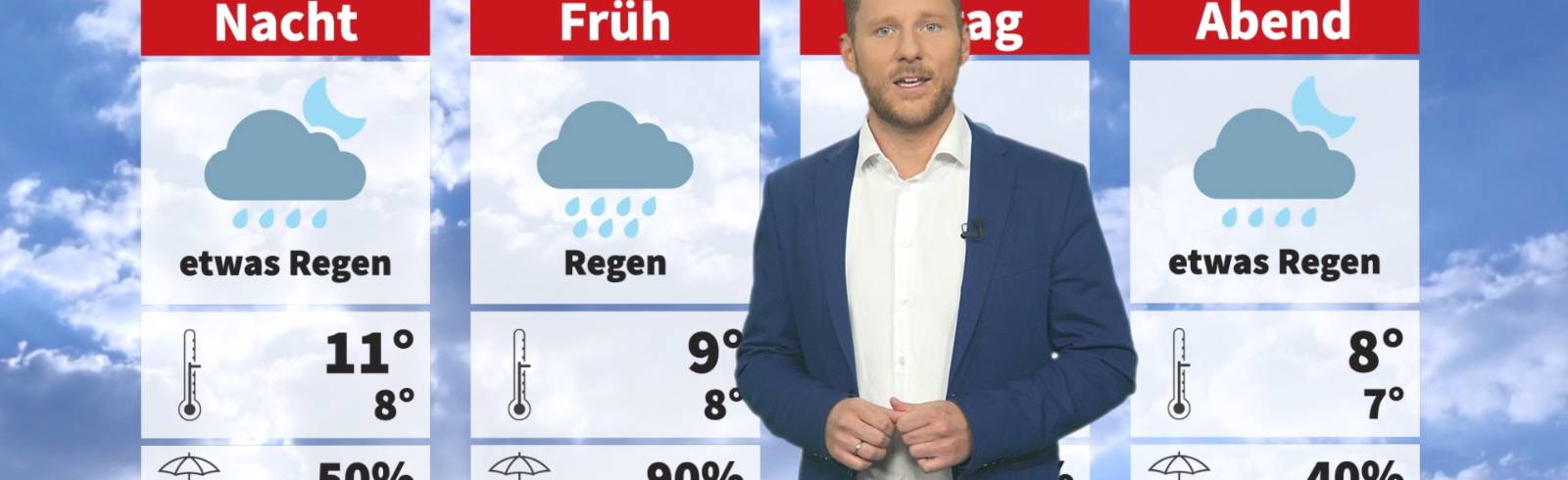 Wetter: Nass und kühl