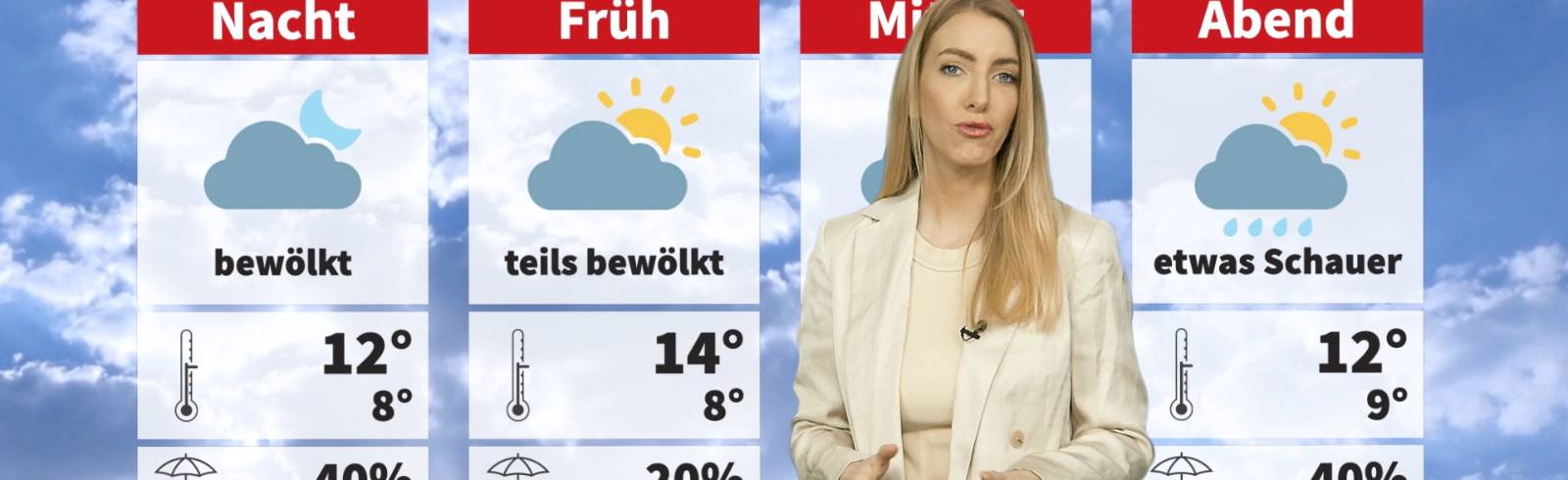 Wetter: Es bleibt wechselhaft