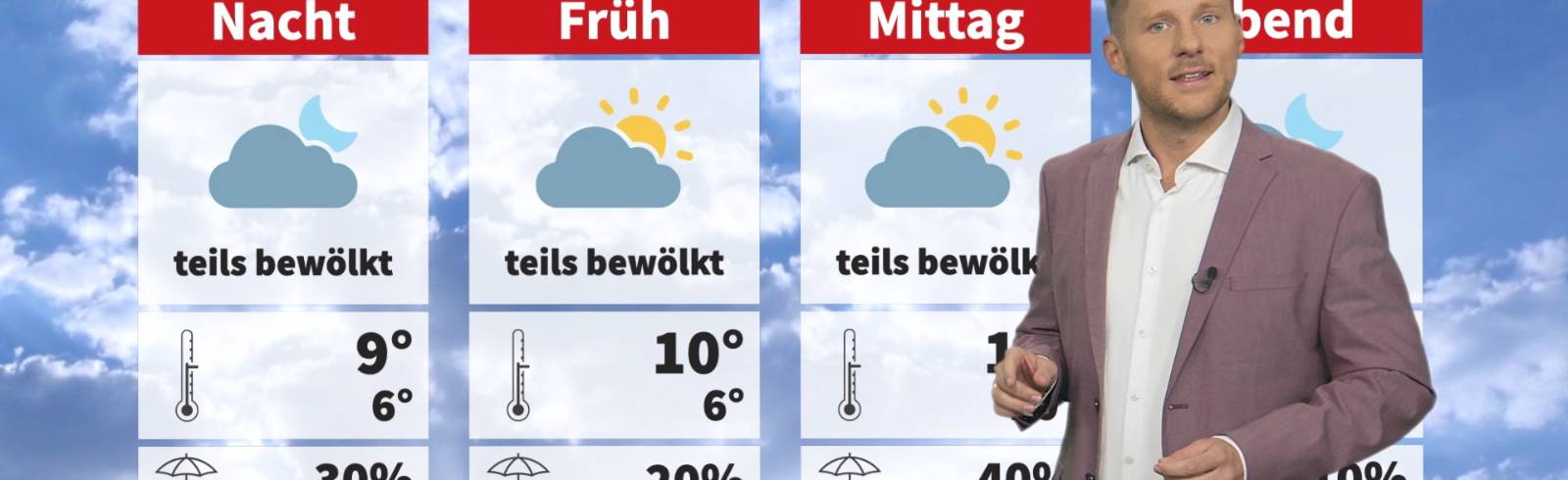 Wetter: April, April, macht was er will