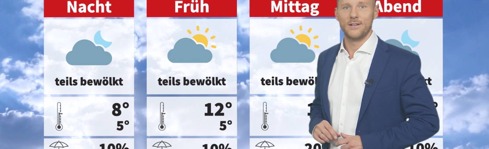Wetter: Milder und viel Sonne