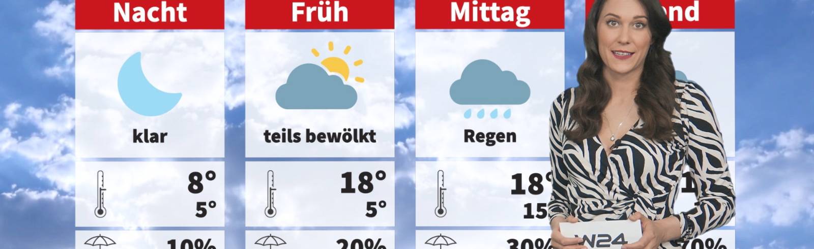 Wetter: Regenschirm einpacken