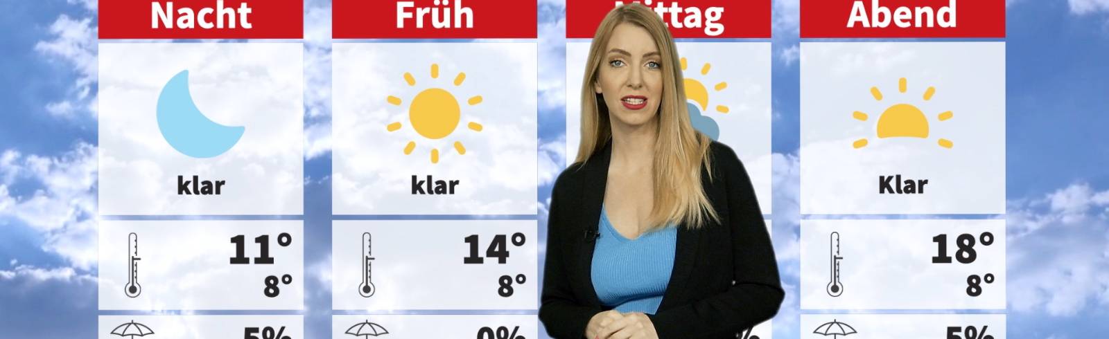 Wetter: Sonnig und anfangs frisch