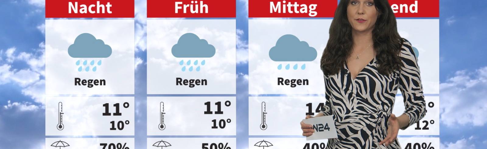 Wetter: Nass geht’s durchs Wochenende