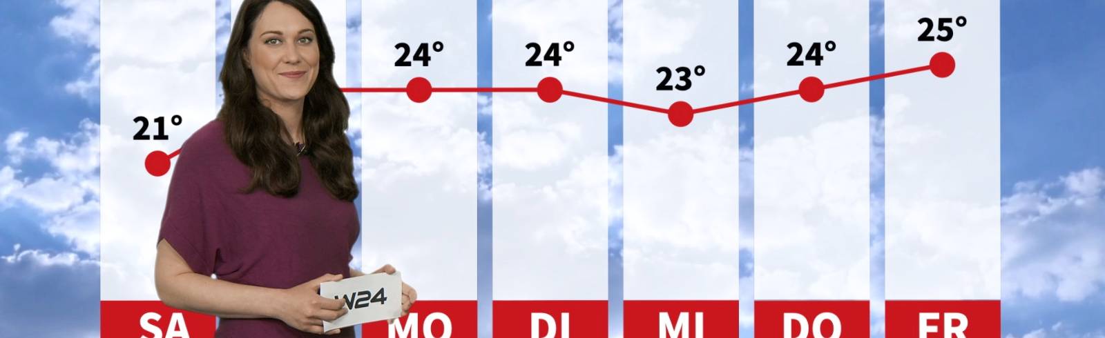 Wetter: Viel Sonne am langen Wochenende