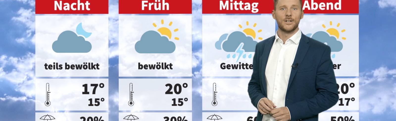 Wetter: Unbeständig geht es weiter
