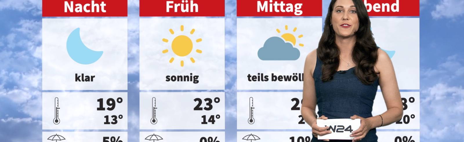 Wetter: Der Sommer ist zurück - vorerst