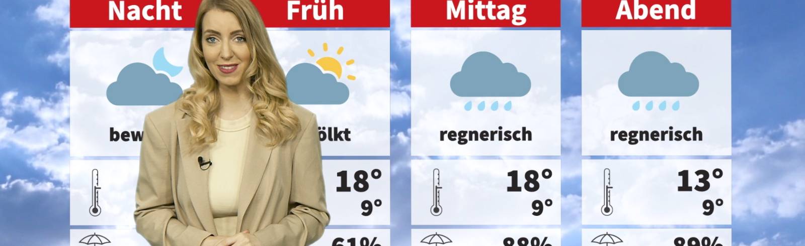 Wetter: Der Regen kommt zurück