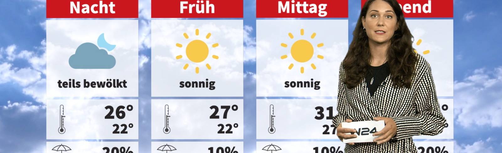 Das 24 Stunden Wien Wochenwetter
