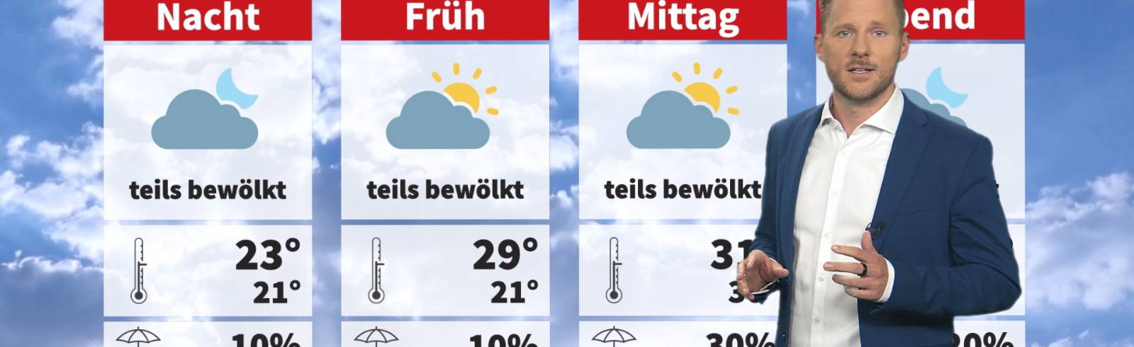 Wetter: heiß, schwül, wechselhaft