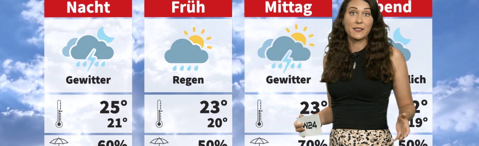 24 Stunden Wien Wetter:  Wolken, trüber