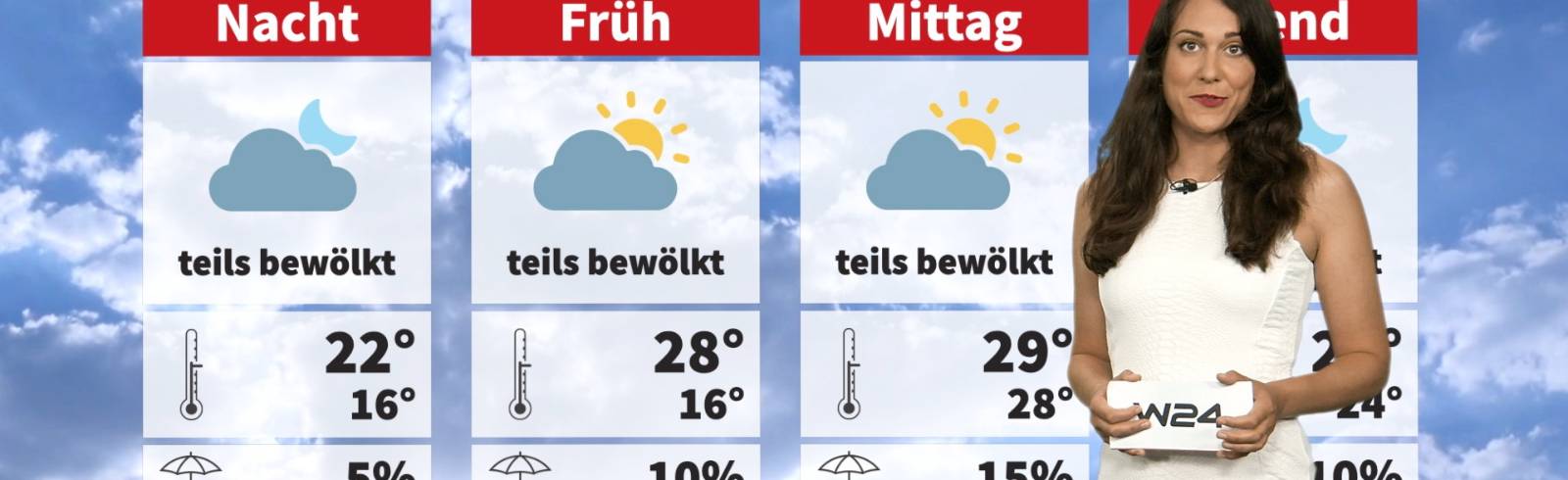 24 Stunden Wien Wetter: Wieder wärmer