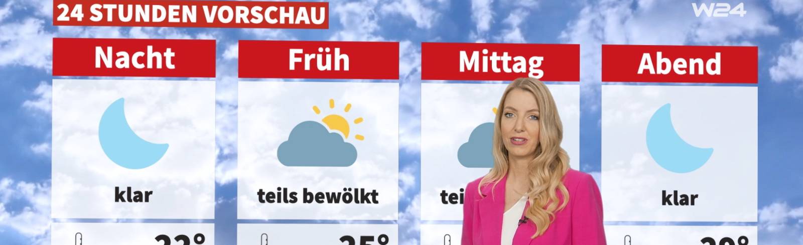 24 Stunden Wien Wetter am Donnerstag