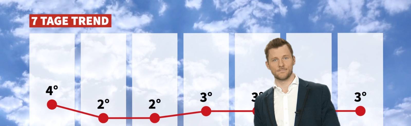 Wetter: Trüb, feucht und frisch