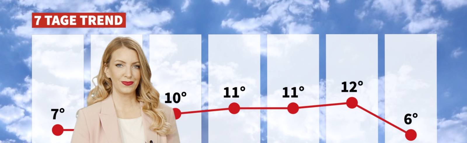 Wetter: Es bleibt sonnig und mild