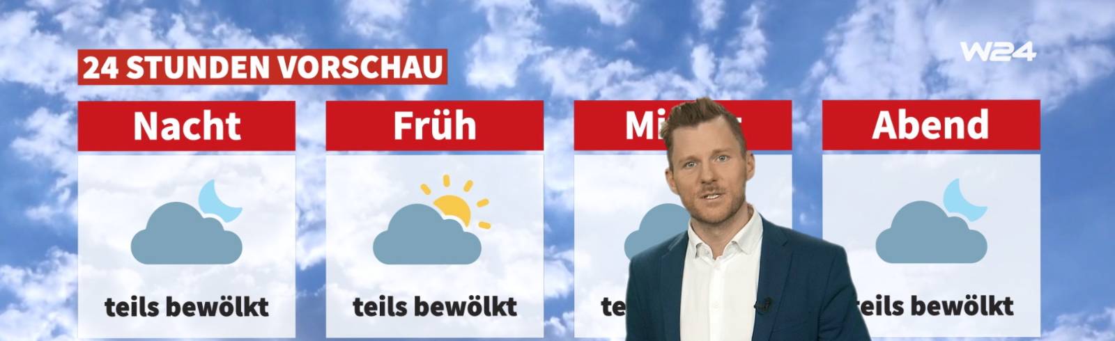 Wetter: Wechselhaft
