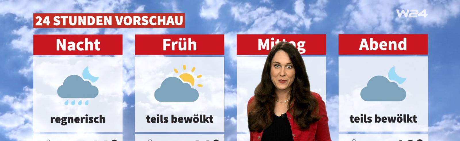Wetter: Grau in Grau