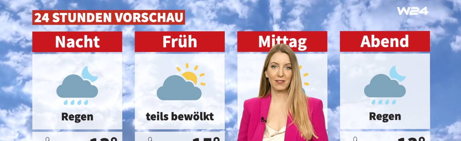 Wetter: Sonnig und mild