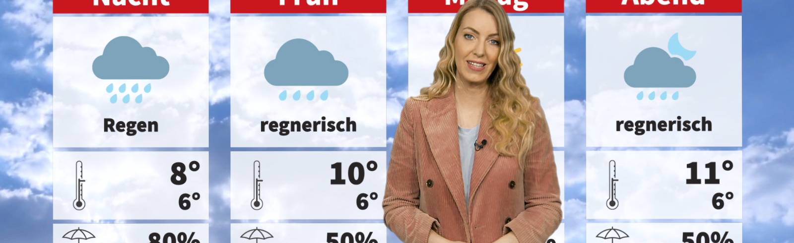 Wetter: Weiter unbeständig und kühl