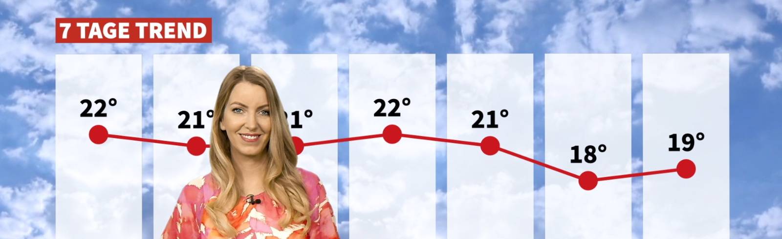 Wetter: Sonniges Wochenende steht bevor