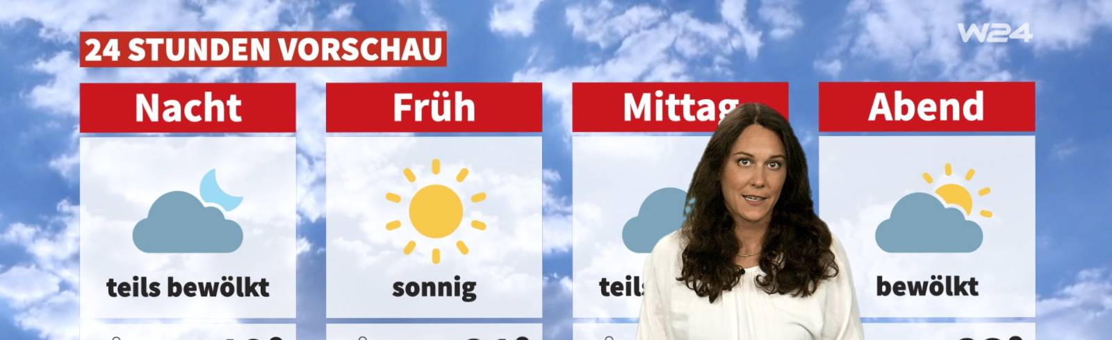 Wetter: Wechselhaft und windig