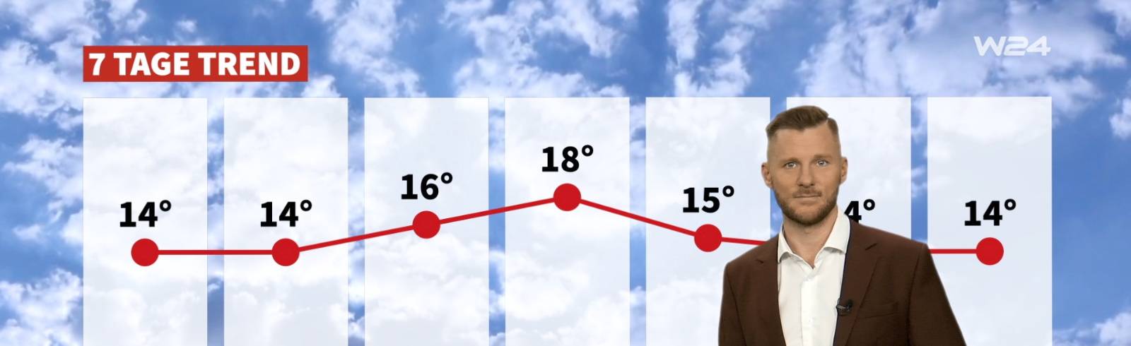 Wetter: Goldene Herbst macht Pause