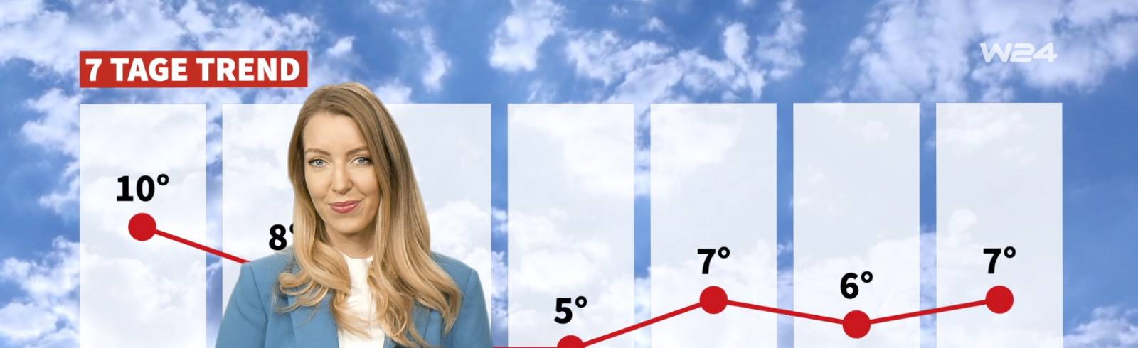 Wetter: Sonnig aber frisch