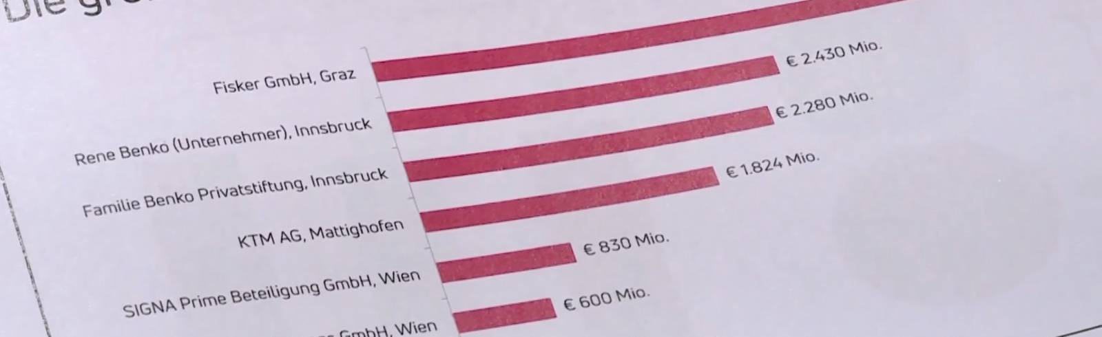 Insolvenzen: Zahl der Firmenpleiten nahe Rekord