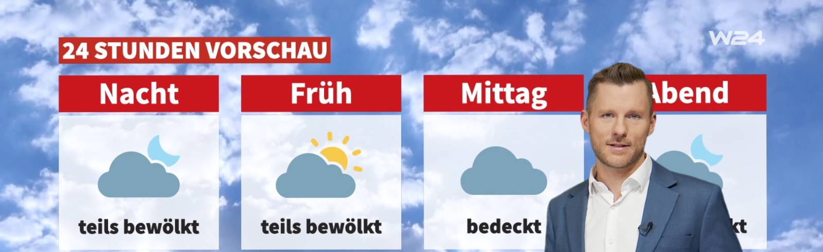 Wetter: Wolken und Sonne