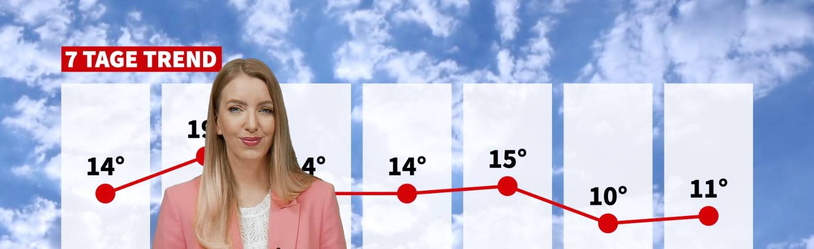 Wetter: Sonne, Wolken und Saharastaub