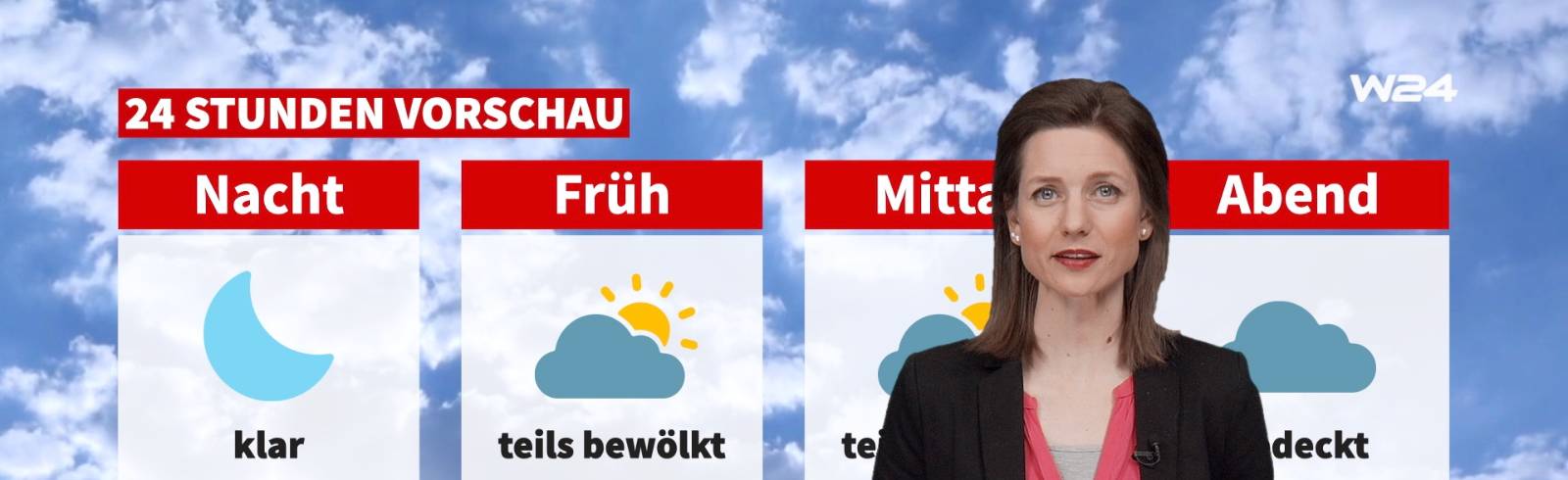 Wetter: Weiterhin wechselhaft und mild